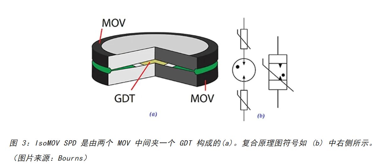 為何混合型交流浪涌保護(hù)器是浪涌保護(hù)首選？