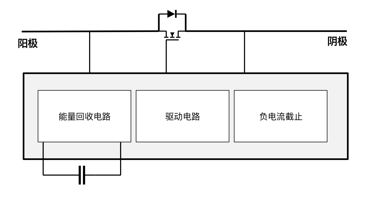 突破傳統(tǒng)局限，泰克助力芯朋微理想二極管更安全、更高效