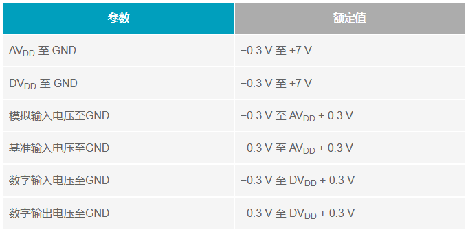 多電源IC的上電時(shí)序控制你搞明白了么？