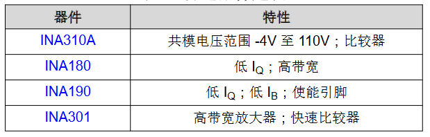 通信基礎(chǔ)設(shè)施設(shè)備中的電流感測應(yīng)用