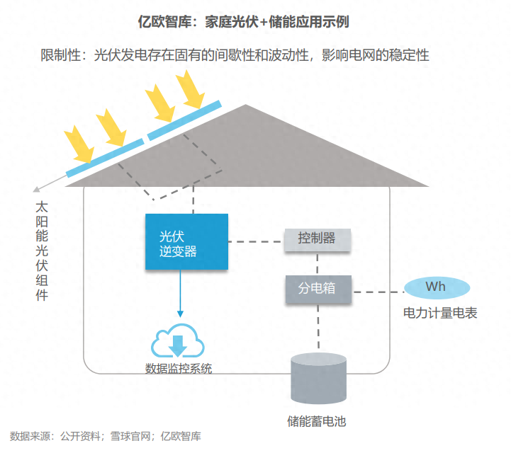 分布式能源體系里儲(chǔ)能電站的應(yīng)用優(yōu)勢(shì)有哪些？