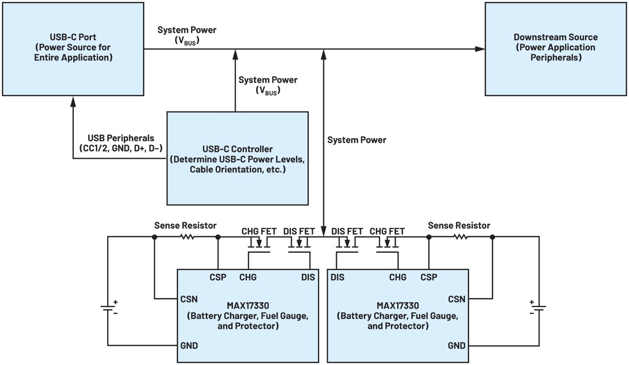 利用USB-C實(shí)現(xiàn)并聯(lián)電池充電如何幫助提升用戶體驗(yàn)