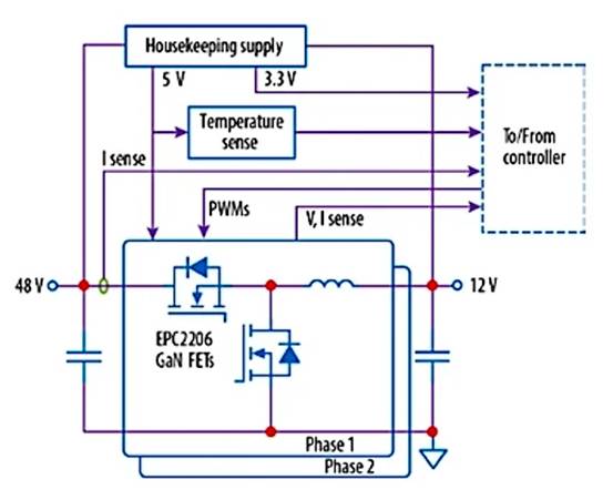 采用 GaN 的汽車降壓／反向升壓轉(zhuǎn)換器，可實現(xiàn)高效 48 V 配電