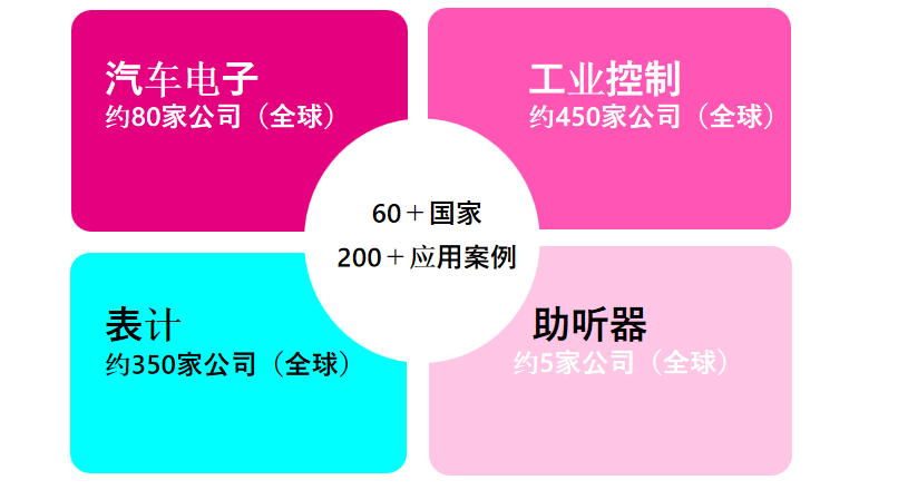 從富士通到RAMXEED，以全新一代FeRAM迎接邊緣智能高可靠性無延遲數(shù)據(jù)存儲需求