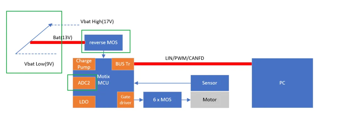 如何利用英飛凌MOTIX? embedded power硬件機制標(biāo)定小電機ECU