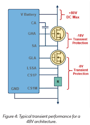 技術(shù)洞察：12V 和 48V 系統(tǒng)的通用驅(qū)動(dòng)平臺(tái)簡(jiǎn)化電動(dòng)汽車啟動(dòng)發(fā)電機(jī)設(shè)計(jì)