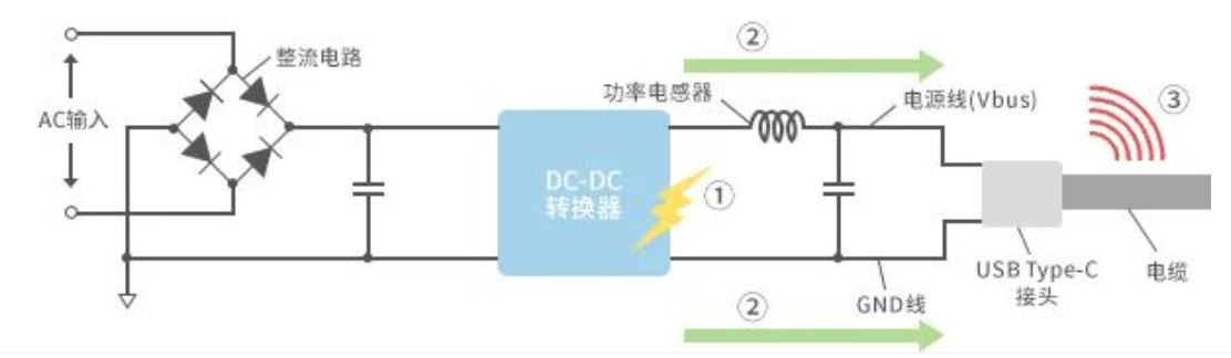 如何應對USB大功率充電器DC-DC轉(zhuǎn)換器的開關(guān)噪聲？