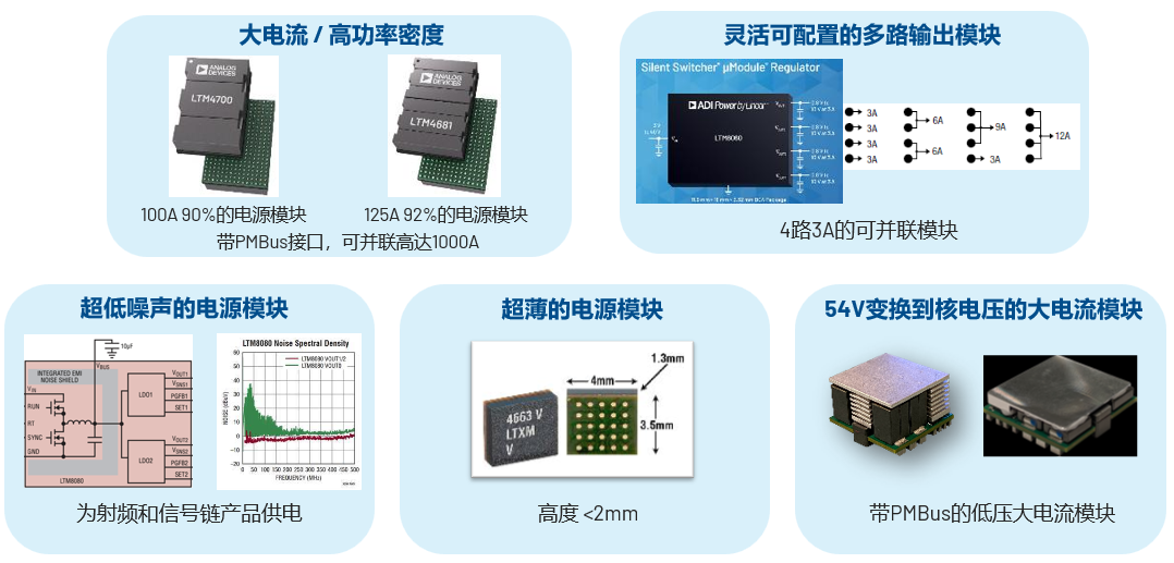 取舍之道貴在權(quán)衡，ADI兩大高性能電源技術(shù)詮釋如何破局多維度性能挑戰(zhàn)