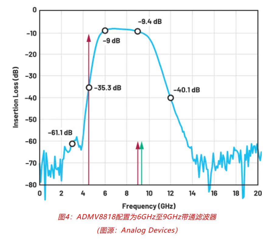 射頻開發(fā)挑戰(zhàn)重重？ADI一站式方案助你輕松應對！