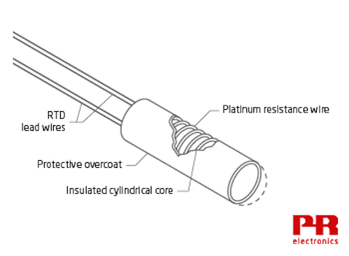 RTD 基礎(chǔ)知識(shí)——電阻溫度檢測器簡介