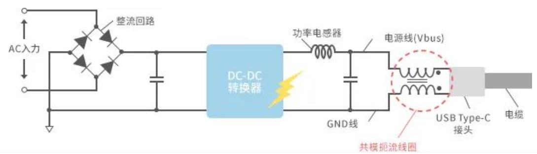 如何應對USB大功率充電器DC-DC轉(zhuǎn)換器的開關(guān)噪聲？