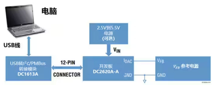 DC－DC開(kāi)關(guān)穩(wěn)壓器輸出電壓的動(dòng)態(tài)調(diào)整：一個(gè)小妙招兒，幫你實(shí)現(xiàn)！