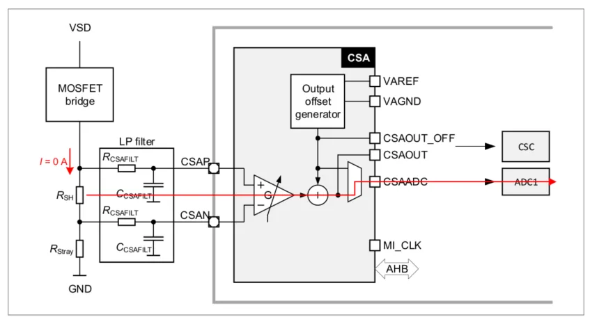 如何利用英飛凌MOTIX? embedded power硬件機制標(biāo)定小電機ECU