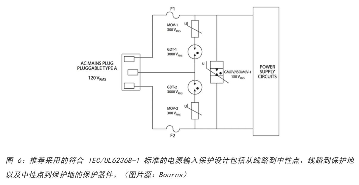 為何混合型交流浪涌保護(hù)器是浪涌保護(hù)首選？