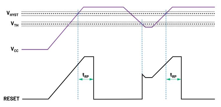 如何防止掉電狀況下的系統(tǒng)出錯(cuò)？