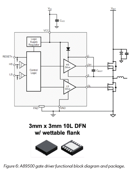 技術(shù)洞察：12V 和 48V 系統(tǒng)的通用驅(qū)動(dòng)平臺(tái)簡(jiǎn)化電動(dòng)汽車啟動(dòng)發(fā)電機(jī)設(shè)計(jì)