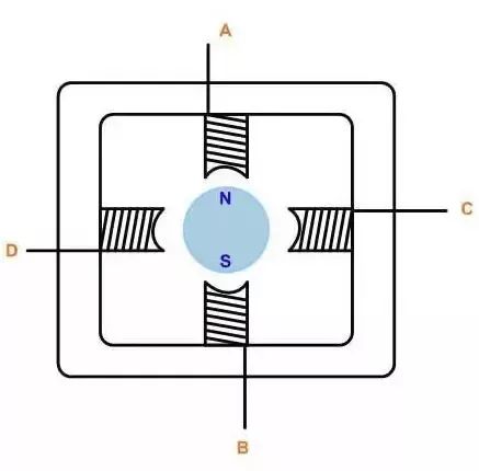 BLDC電機控制一文幫你總結好