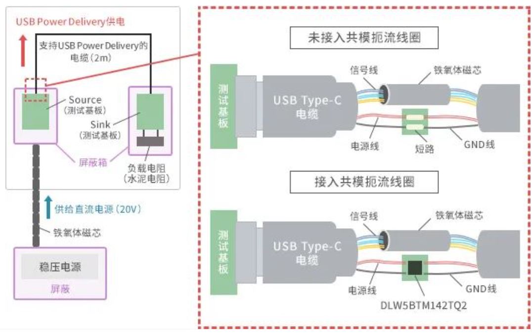 如何應對USB大功率充電器DC-DC轉(zhuǎn)換器的開關(guān)噪聲？