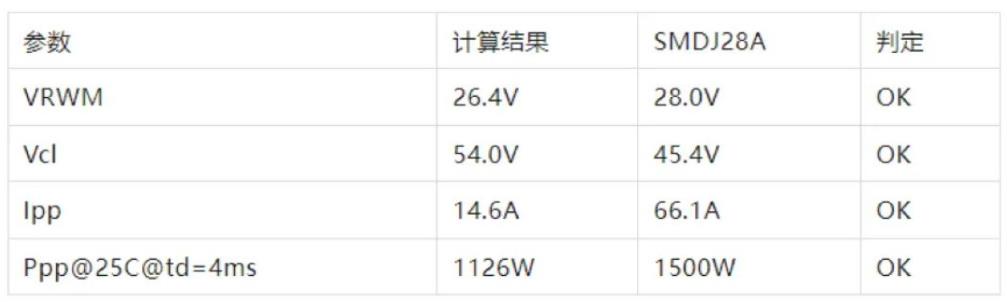 TVS的選型計(jì)算你做對(duì)了嗎？