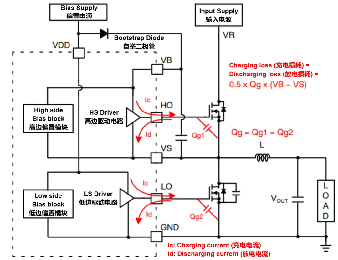 高壓柵極驅(qū)動器的功率耗散和散熱分析，一文get√