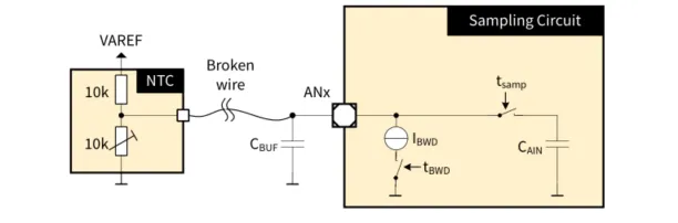 如何利用英飛凌MOTIX? embedded power硬件機制標(biāo)定小電機ECU