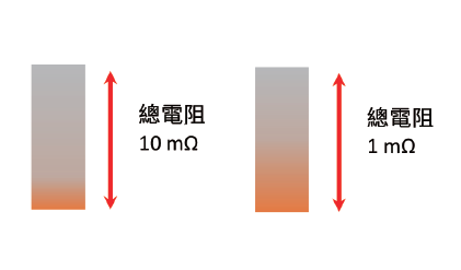 溫度和結構如何影響電阻穩(wěn)定性