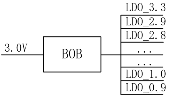 【干貨】強(qiáng)大的4開關(guān)升降壓BOB電源，可升可降、能大能小