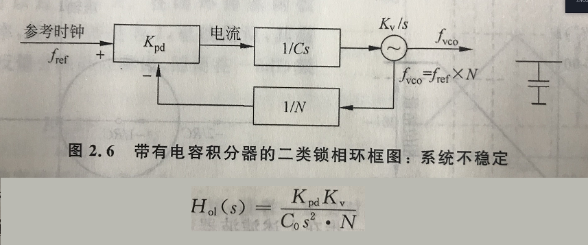 鎖相環(huán)環(huán)路計算中用到的波特圖