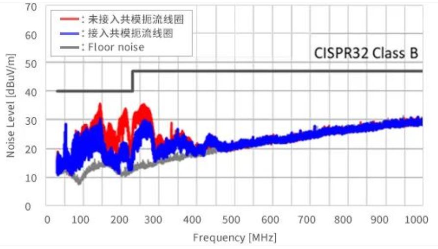 如何應對USB大功率充電器DC-DC轉(zhuǎn)換器的開關(guān)噪聲？