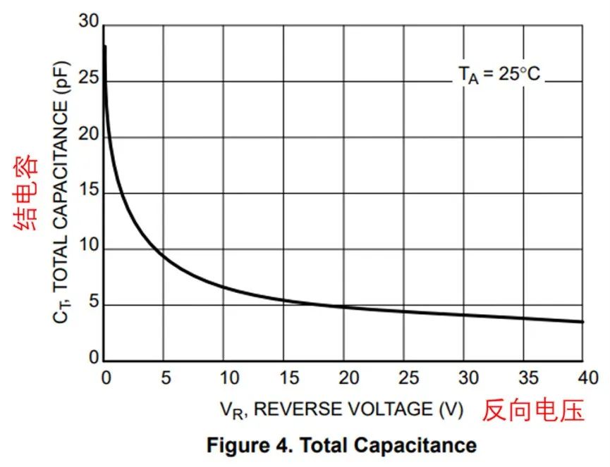 如果不說(shuō) 你會(huì)特別留意肖特基二極管的這些參數(shù)嗎？