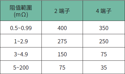 溫度和結構如何影響電阻穩(wěn)定性