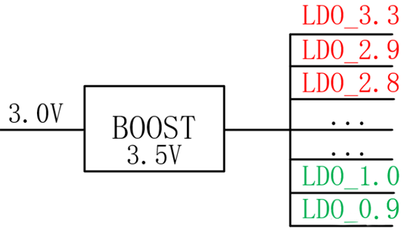 【干貨】強(qiáng)大的4開關(guān)升降壓BOB電源，可升可降、能大能小