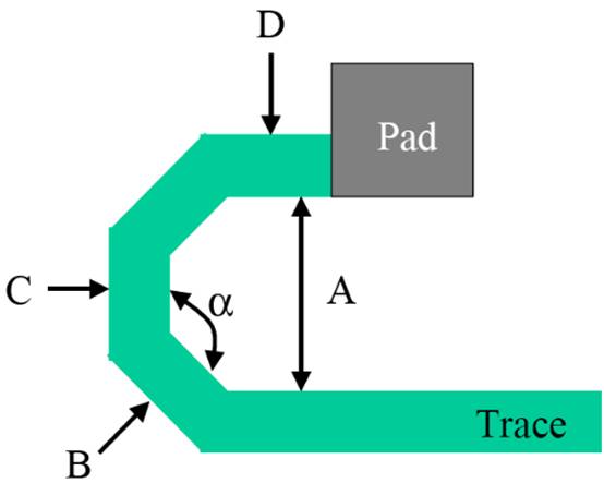 PCI－Express總線接口的布線規(guī)則