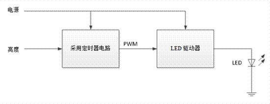 關于汽車調(diào)光的LED燈