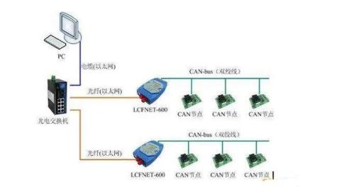 CAN總線是數(shù)字信號，還是模擬信號？