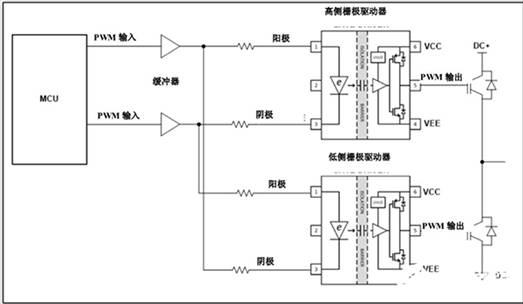 聯(lián)鎖高側(cè)和低側(cè)柵極驅(qū)動器