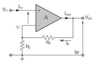 同相運(yùn)算放大器電壓增益、輸入／輸出阻抗計(jì)算方法