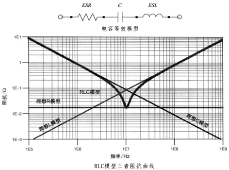 性能逆天的這種電容，你見(jiàn)過(guò)嗎？