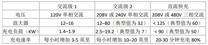 SiC器件如何推動(dòng)EV市場(chǎng)發(fā)展