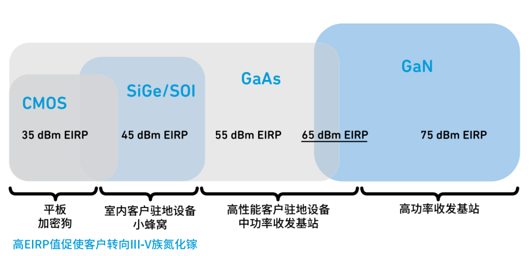 『這個(gè)知識(shí)不太冷』探索5G射頻技術(shù)（下）