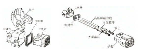 800V架構(gòu)下，給連接器帶來了哪些“改變”？