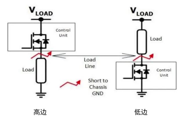 汽車區(qū)域控制器架構(gòu)趨勢下，這三類的典型電路設計正在改變