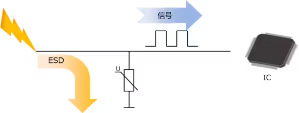 選擇合適的ESD保護(hù)元件有多重要？