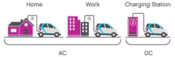 了解電動汽車充電應用中的發(fā)熱挑戰(zhàn)