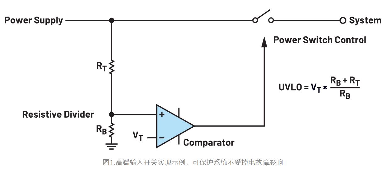 如何利用低電平有效輸出驅(qū)動(dòng)高端輸入開(kāi)關(guān)？