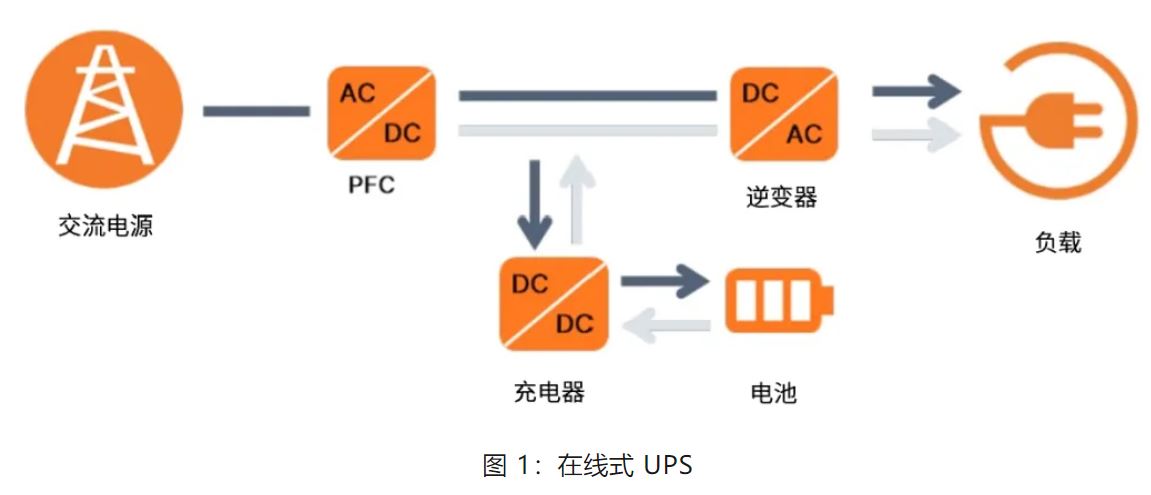 UPS設(shè)計難？這份避坑指南請收好