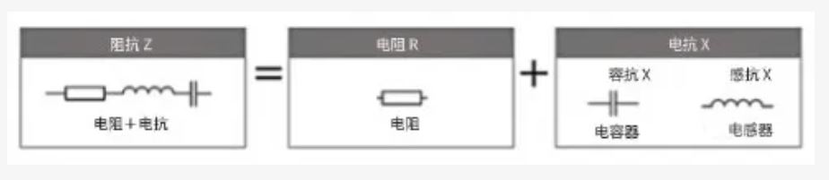 什么是電抗？電路中電流流動(dòng)的阻礙
