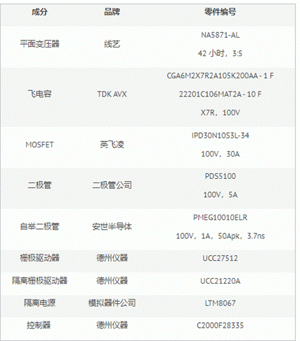 隔離飛電容多電平變換器的硬件設(shè)計