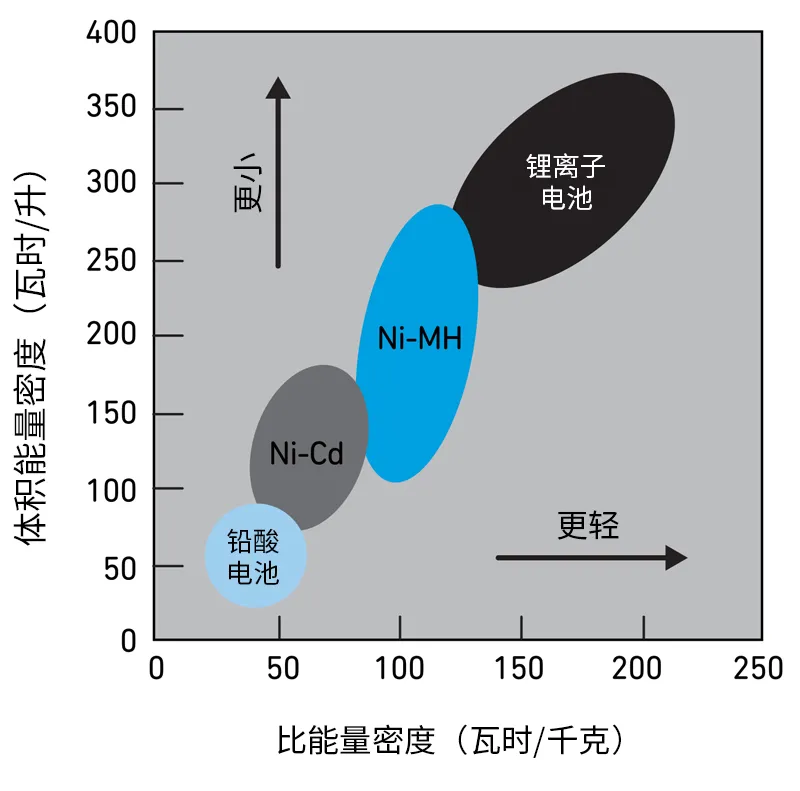 Qorvo BMS創(chuàng)新解決方案助力精準(zhǔn)SOC和SOH監(jiān)測，應(yīng)對鋰離子電池挑戰(zhàn)