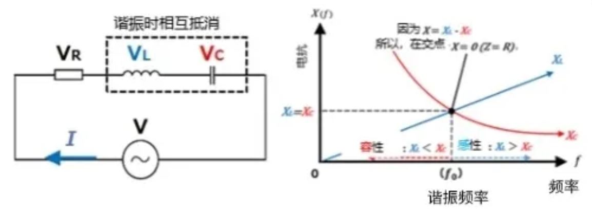 什么是電抗？電路中電流流動(dòng)的阻礙